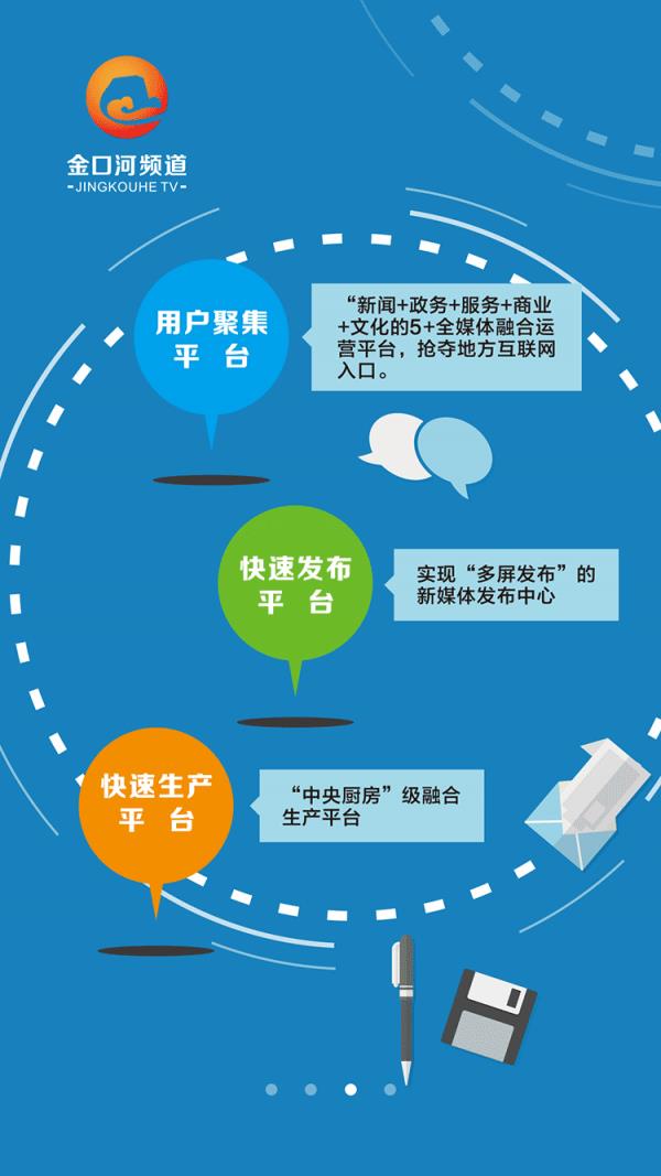 金口融媒  v1.2.1图3