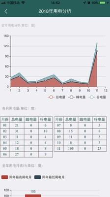 明星电力  v2.6.2图3