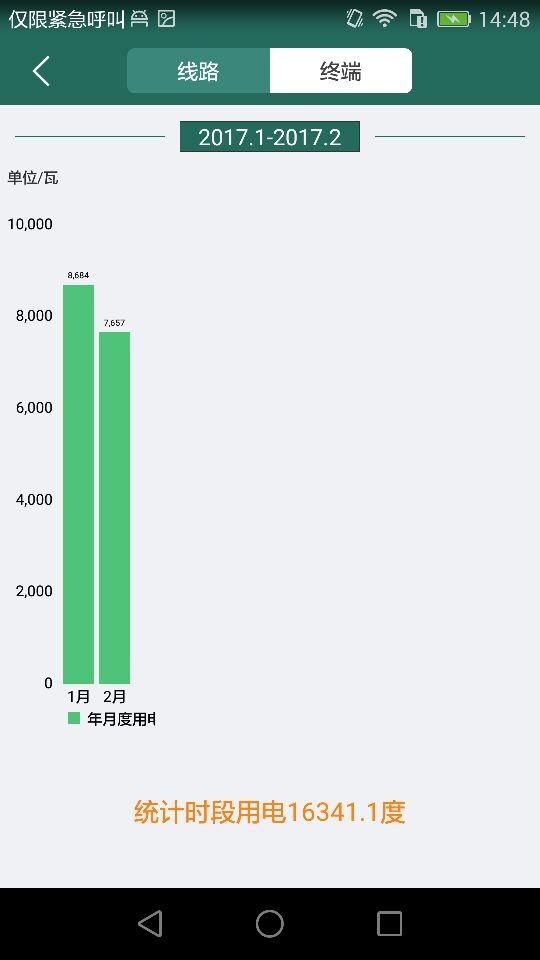 佳岚智能电箱