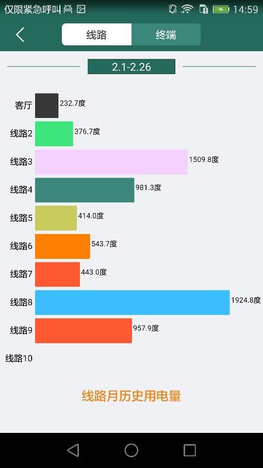 佳岚智能电箱  v1.2.8图1