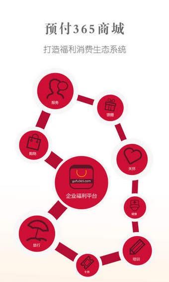 预付365商城  v3.8.1图4