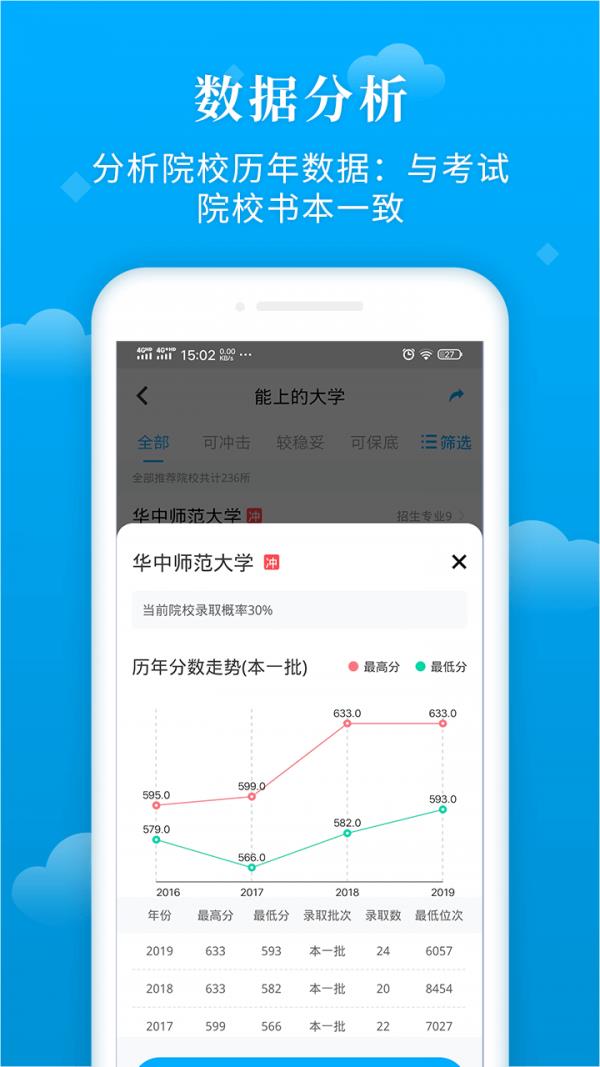 蝶变志愿  v3.8.7图4