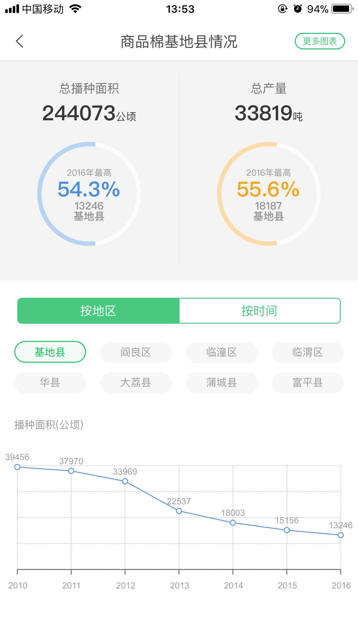 藁城农业资讯