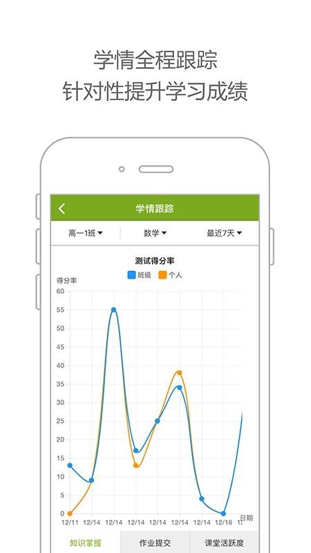 智慧云课堂