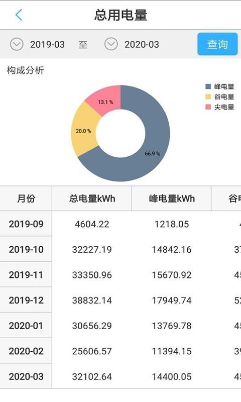 能监宝  v3.3图5