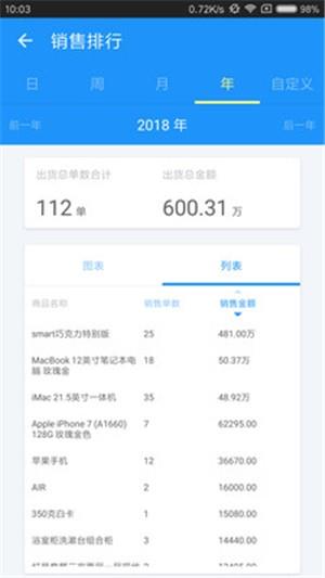 云进销存