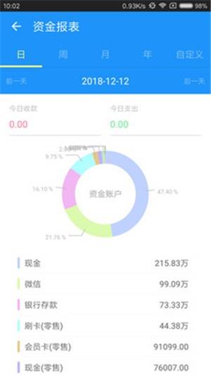 云进销存  v3.9.3图4