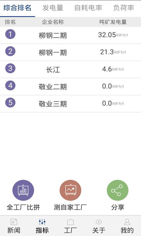发电e管家  v1.1图4