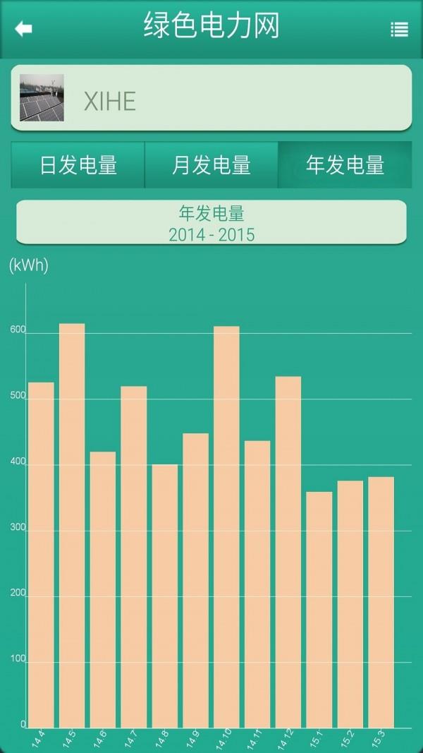 绿色电力网  v4.00图5