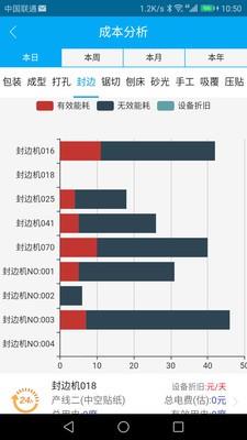 智瑾云控  v1.0.50图2