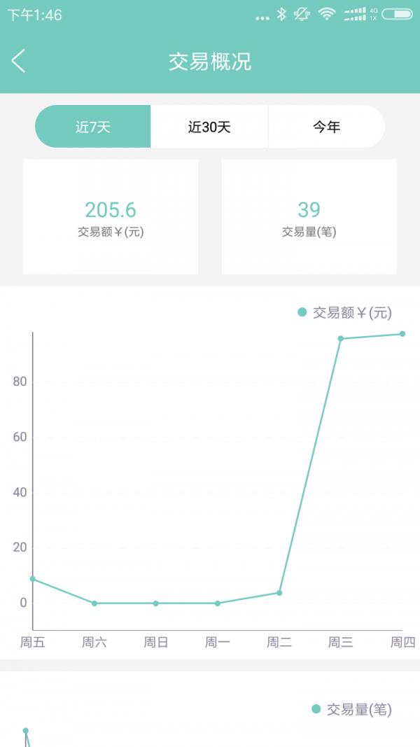 钱台宝  v1.2.2图4