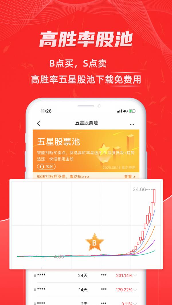 优品股票通  v6.4.4图2