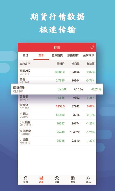 行情交易宝