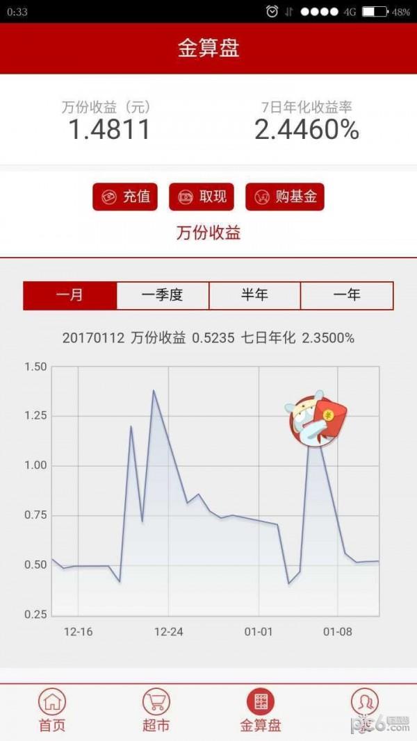 长盛基金  v3.16图3