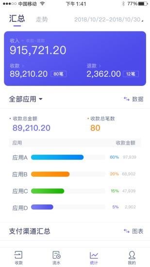 易惠付  v2.2.0图3
