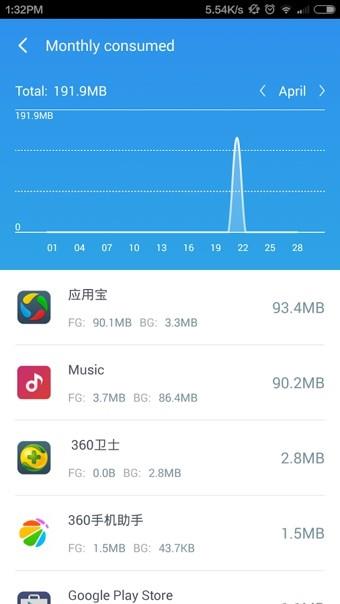猎豹流量大师  v2.7.0图1