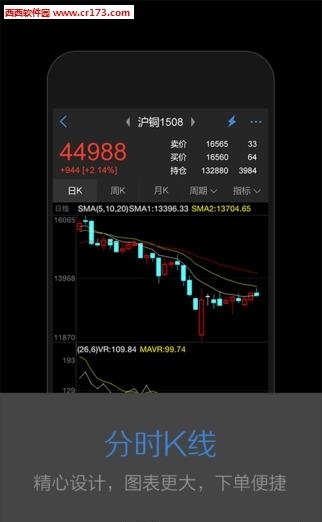 华泰期货  v2.0.2.0图4