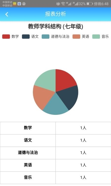 成长评价  v2.50图3