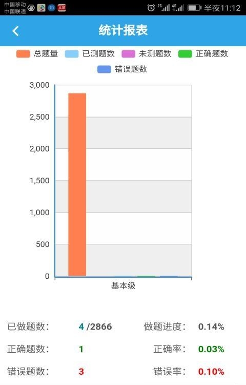 执法资格考试  v3.5.0图4