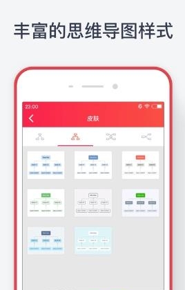 逻辑思维导图