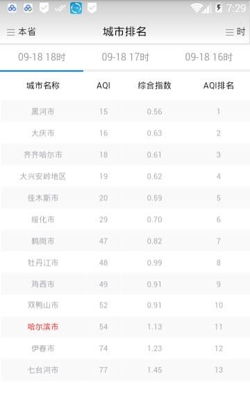 黑龙江省空气质量  v1.065图2