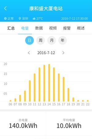 太阳库光伏云