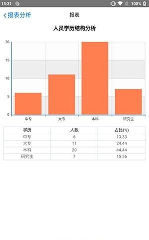 小蚁人事