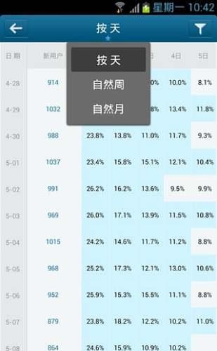 友盟统计分析客户端