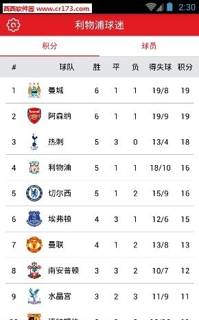 利物浦球迷  v1.0.1图1