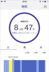 FitCloud  v1.7.1图1