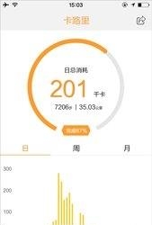 FitCloud