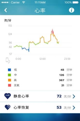 飞利浦健康  v2.1.0图3