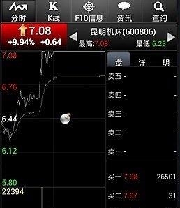 民族证券大众版  v6.30图3