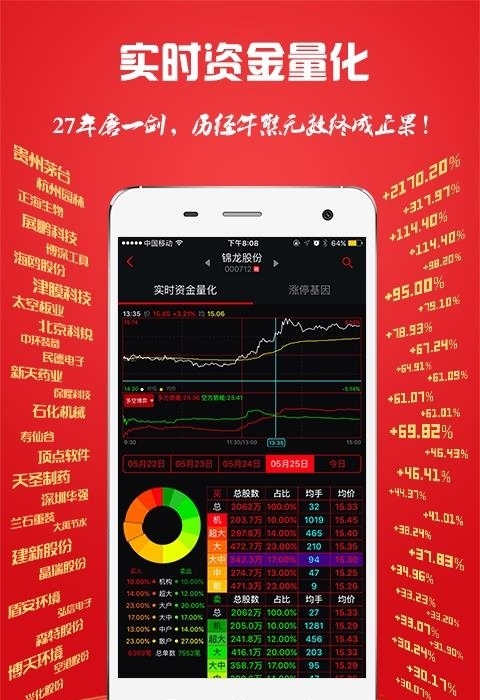 换手率