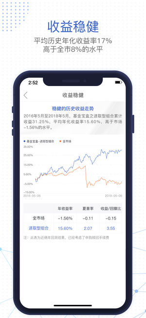 基金决策宝  v6.0.1.0324图2