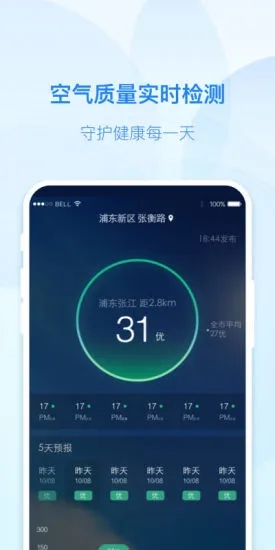 实况天气预报