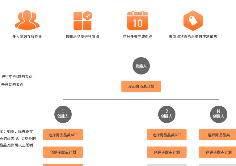 银豹智能盘点