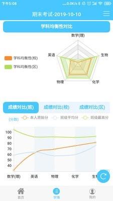 学情达  v10.0图2