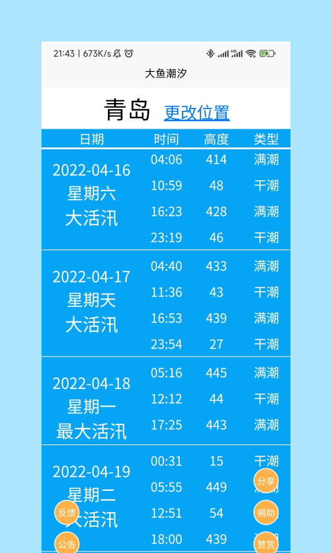 大鱼潮汐