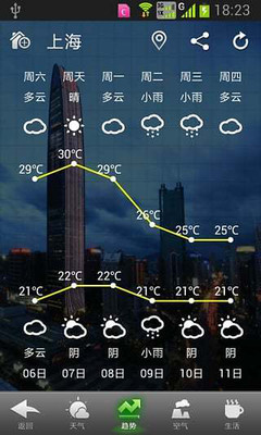 华多天气  v1.0图4