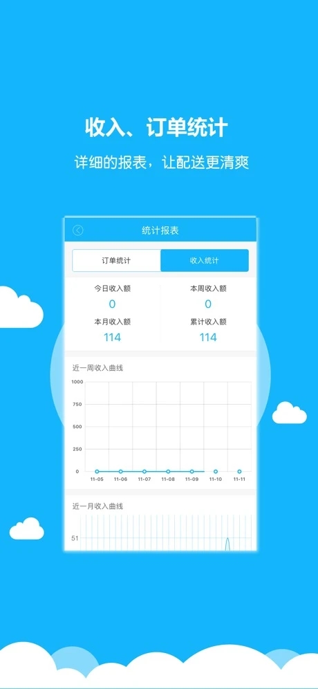 小雷达配送端