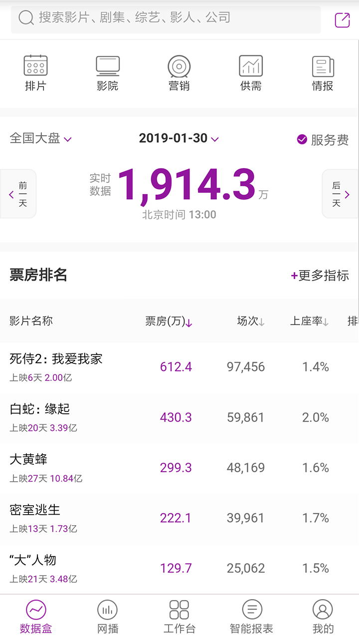艺恩数据  v2.3.0图4