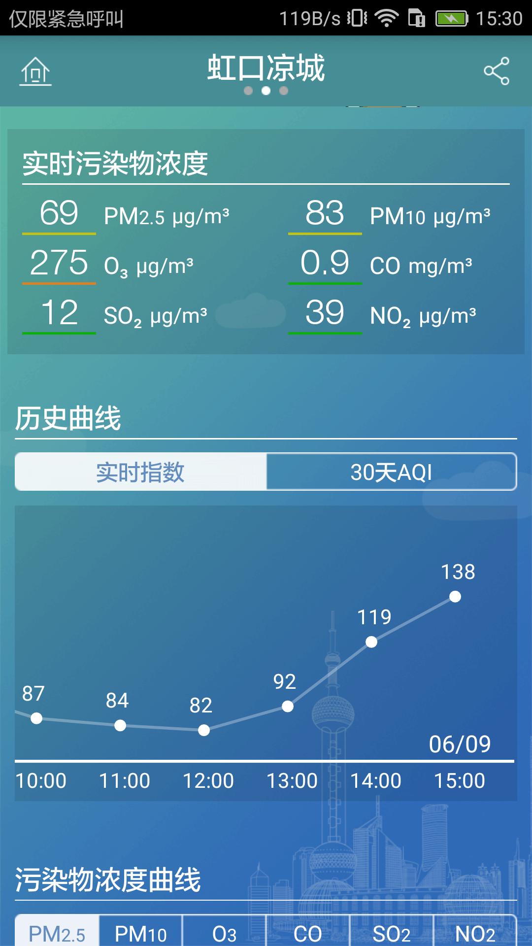 上海市空气质量  v4.11图2
