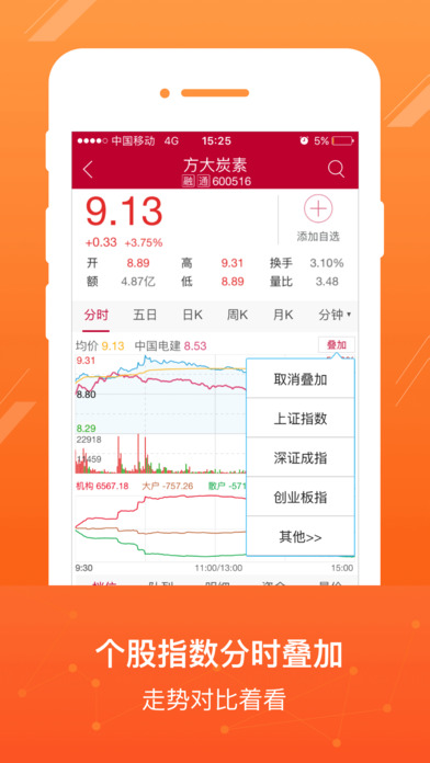 中泰齐富通专业版