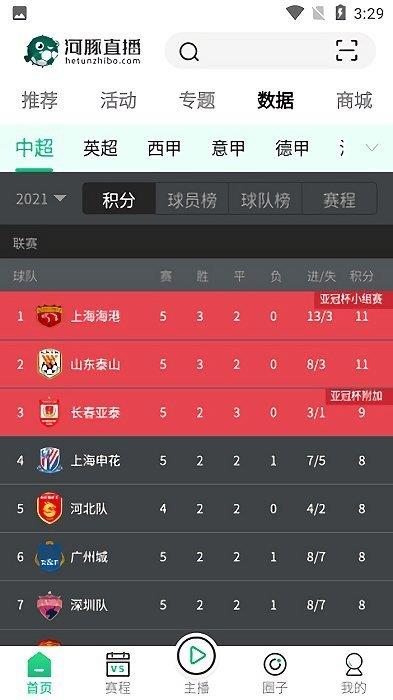 河豚直播