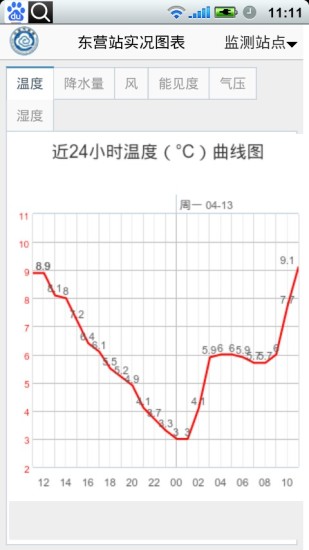 东营气象通  v1.1图1