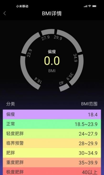 亿智富美