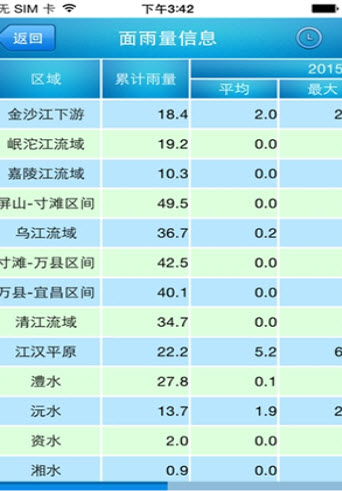长江水文网实时水情查询  v3.7.7图2