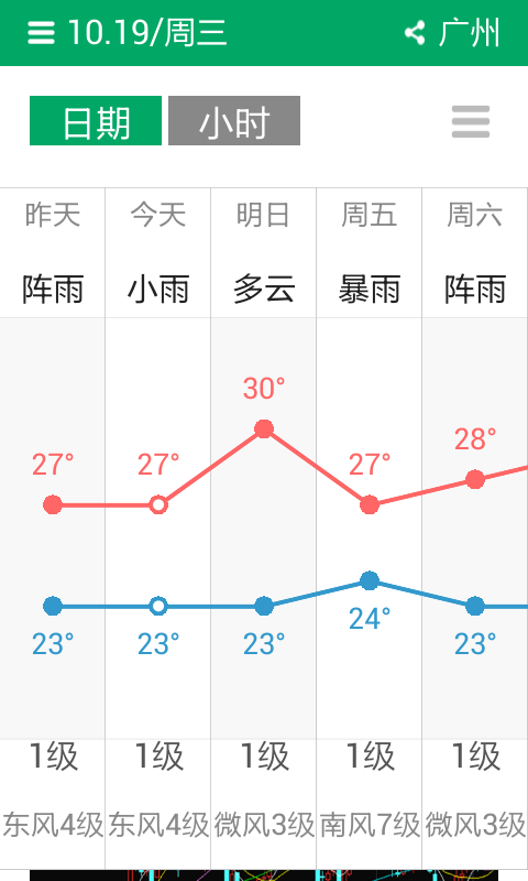 蕾力天气