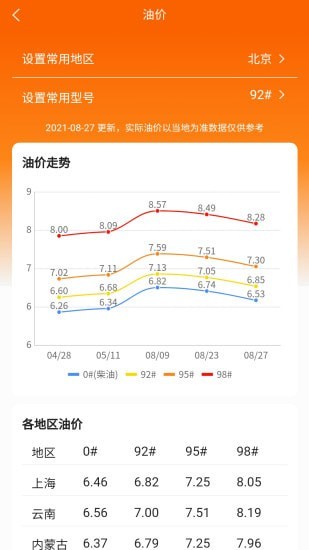 车主记账  v1.0.4图3